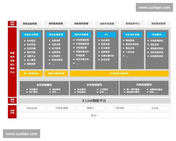 基于多维数据分析的竞技体育表现评估与决策创新研究方法与路径 基于多维数据分析的竞技体育表现评估与决策创新研究方法与路径