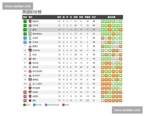 英超最新比分全解析豪门对决冷门频出赛季走势初现引热议盘点战况