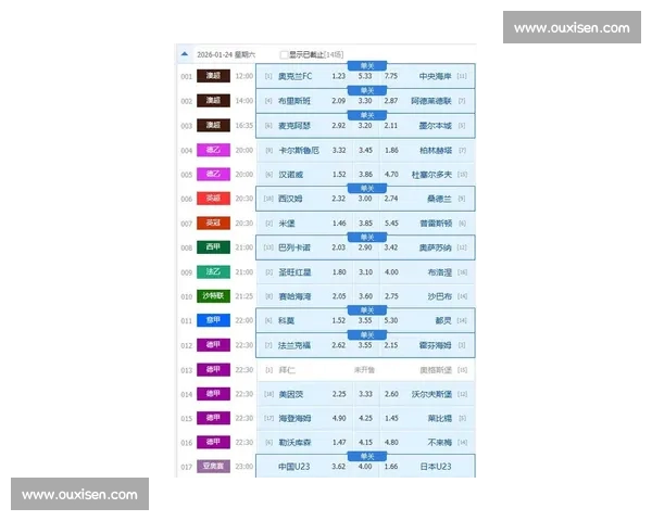 实时足球赛事赛程查询平台提供全球各大联赛和杯赛最新信息