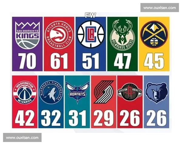 NBA赛季深度解析:球队表现趋势与球星数据全面剖析 NBA赛季深度解析:球队表现趋势与球星数据全面剖析